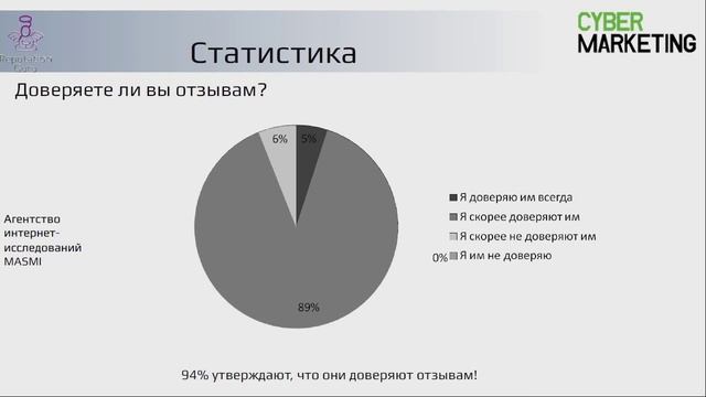 Управление репутацией для медицинских учреждений смотреть онлайн