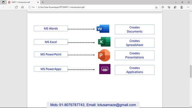 Introduction to Power Apps | What is Power Apps in Hindi смотреть онлайн
