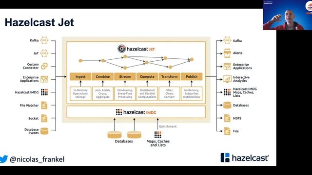 Introduction to data streaming - Nicolas Fraenkel (EN) | JCON 2020 смотреть онлайн