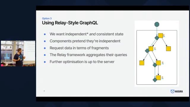 Tom Harding - GraphQL without Relay is not worth it смотреть онлайн