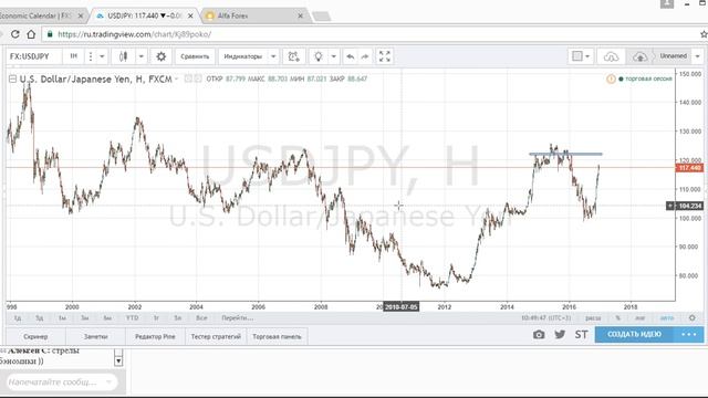 Утренний разбор валютного рынка 23.12.2016. Аналитика Альфа-Форекс смотреть онлайн