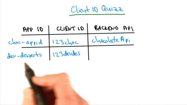 Client ID - Developing Scalable Apps with Java смотреть онлайн