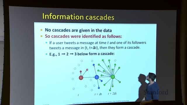 Sberloga with Graphs 12. Network Effects and Cascading Behavior смотреть онлайн