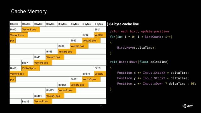 Understanding data-oriented design for entity component systems - Unity at GDC 2019 смотреть онлайн