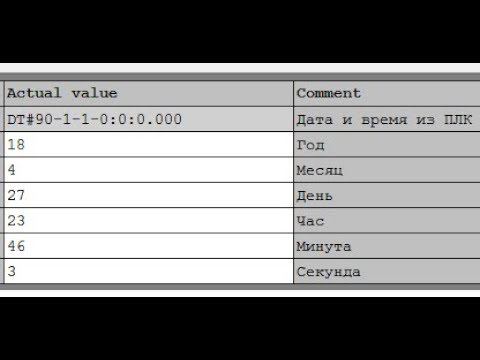 Simatic Step7 - SFC1 Чтение даты и время из ПЛК - read data and time CPU смотреть онлайн