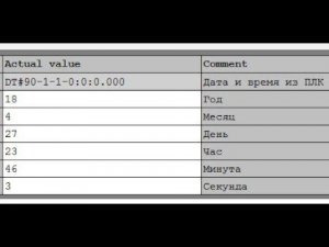 Simatic Step7 - SFC1 Чтение даты и время из ПЛК - read data and time CPU