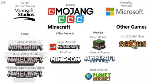 Mojang Logo History