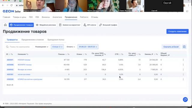 Реклама на озон. Как не слить бюджет в трафаретах. Подготовка карточки к рекламе на Ozon.