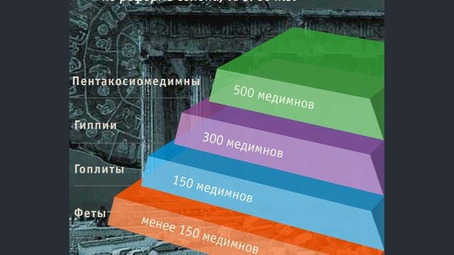 Полисная система. Афинская демократия. (рус.) История мировых цивилизаций смотреть онлайн