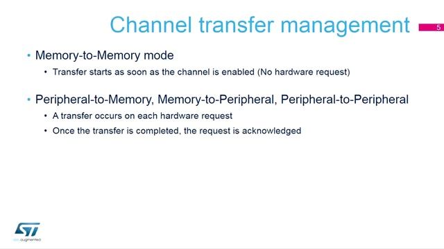 9 Direct Memory Access controller DMA смотреть онлайн