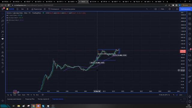 ОБЗОР BTC. ИНДЕКСЫ, USD. КРИЗИС. смотреть онлайн