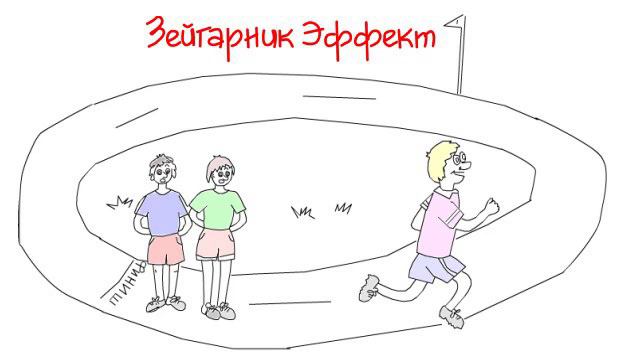 Психология Продуктивности и Личной Эффективности