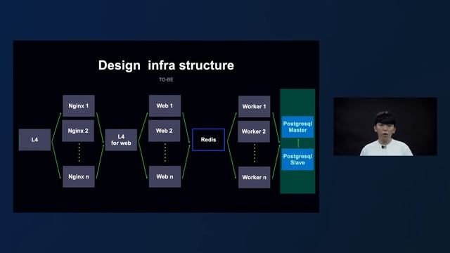 Story that built Sentry as an On-Premise -English version- смотреть онлайн