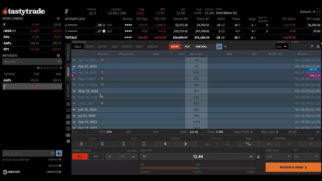 tastytrade New to the Platform Demonstration (April) смотреть онлайн