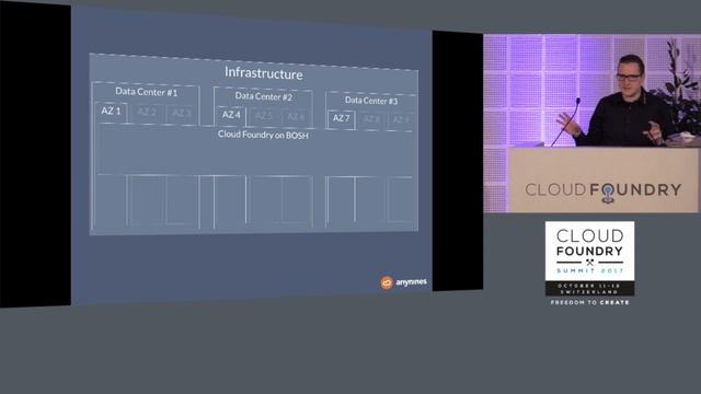 Lightning Talk: Multi-Datacenter Strategies for Data Services - Julian Fischer, anynines смотреть онлайн