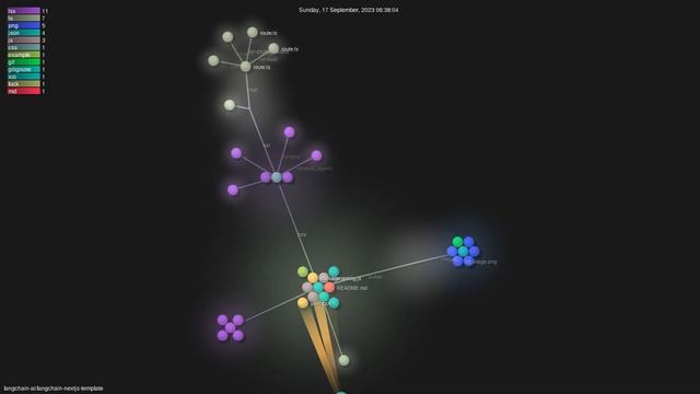 langchain-ai/langchain-nextjs-template - Gource visualisation смотреть онлайн