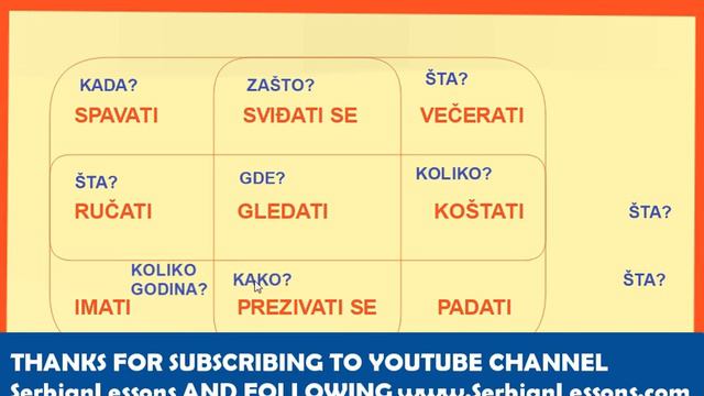 Why is it so Easy to Ask Questions in Serbian? смотреть онлайн