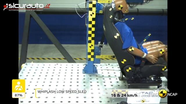Chery Omoda5 - 2022 - Crash test Euro NCAP смотреть онлайн
