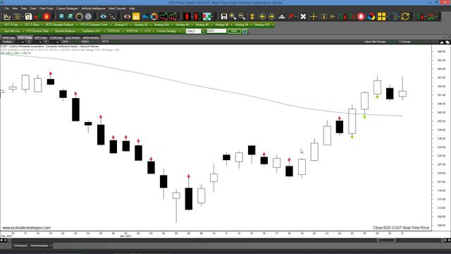 How To Be In Sync With The Overall Short Term Trend смотреть онлайн