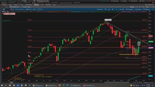 Weekly Options Advisory | Live session 10.07.21 смотреть онлайн