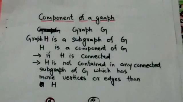COMPONENTS OF A GRAPH(GRAPH THEORY-14) смотреть онлайн