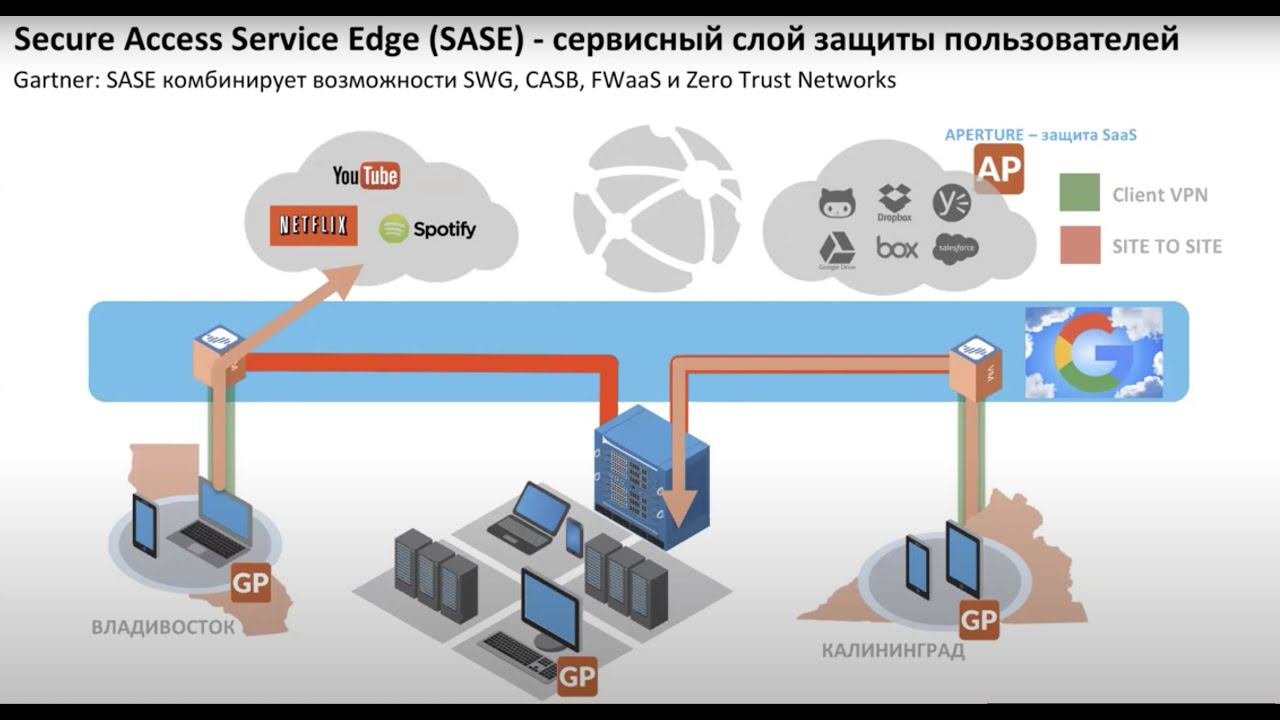 Как правильно подключать сотрудников из дома через VPN шлюз на Palo Alto Networks NGFW
