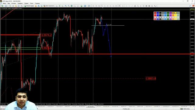 Практический трейдинг с Азизом Абдусаломовом часть 2 29.04.2021 смотреть онлайн