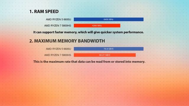 AMD Ryzen 5 6600U vs AMD Ryzen 7 5800HS Technical Comparison смотреть онлайн