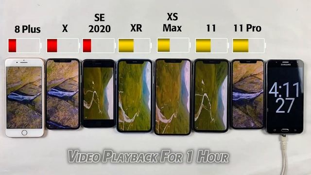 iOS 16.4.1 Battery Life Drain Test - iPhone 8 Plus vs X vs SE 2020 vs XR vs XS Max vs 11 vs 11 Pro смотреть онлайн