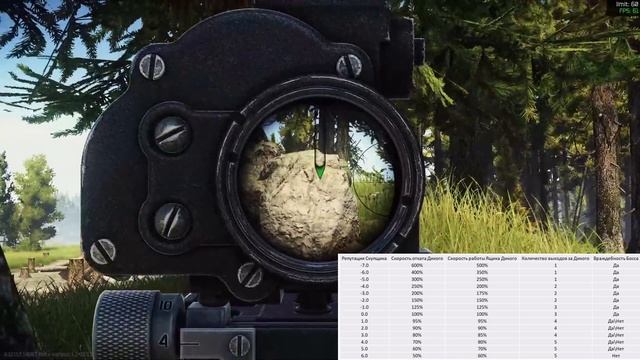 Карма Дикого 6.0 - как качать и есть ли в этом смысл? [Escape from Tarkov] смотреть онлайн