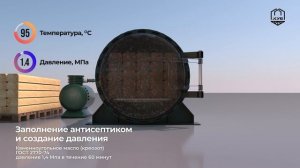 Производство деревянных шпал с автоклавной пропиткой креозотом ООО «КУБ»