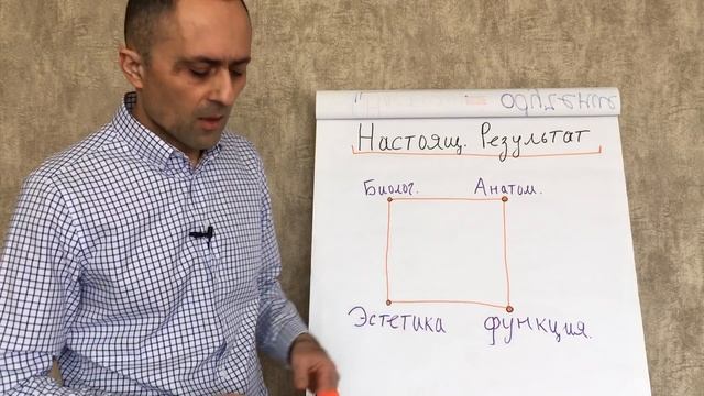 Настоящий результат в стоматологии. Критерии оценки смотреть онлайн