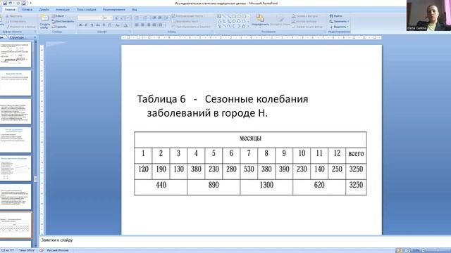 Лекция 2. Динамические ряды смотреть онлайн
