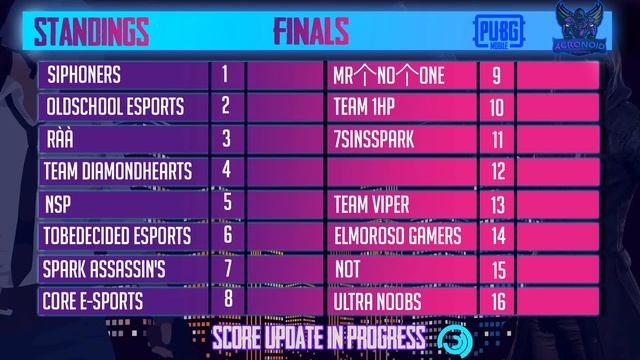 PUBG MOBILE TOURNAMENT D-AY 5 || GRAND-FINALS MATCH 2 (MIRAMAR) || POWERED BY AcroNoid E-Sports смотреть онлайн