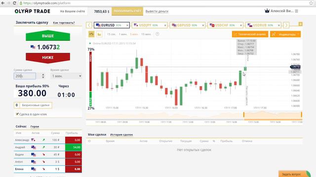 Торговля в плюс на Olymp Trade смотреть онлайн