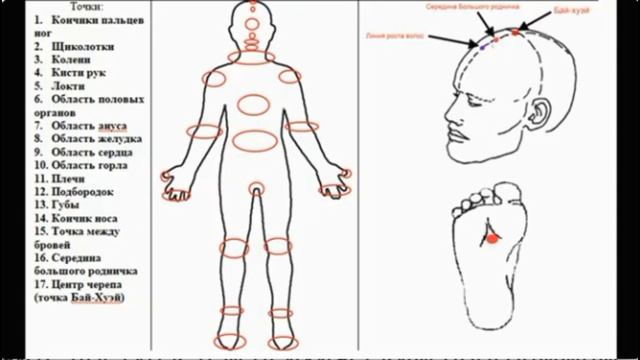 Медитация определения блоков в расширении финансовых границ смотреть онлайн