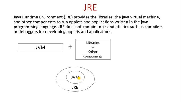 JRE In Java | Java Runtime Environment (JRE) | What Is JRE | Last Moment Classes смотреть онлайн