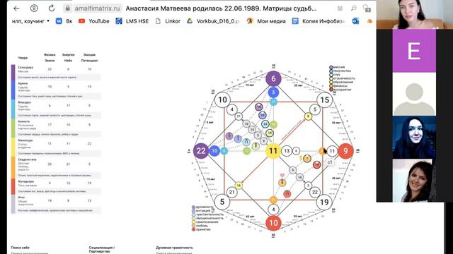 Как зарабатывать на предназначении | Групповой Разбор Матрицы Судьбы смотреть онлайн