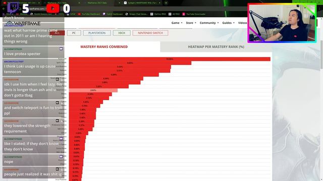 WarFrame 2022 Stats смотреть онлайн