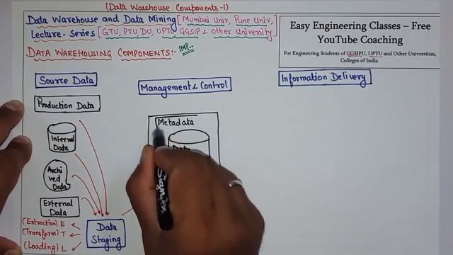 L2: Data warehouse Components | 3 Layer Architecture | Data warehouse and Data Mining Lectures Hind смотреть онлайн