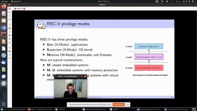 [Kernel System] Embedded Linux "from scratch" in 45 minutes... on Risc-V смотреть онлайн