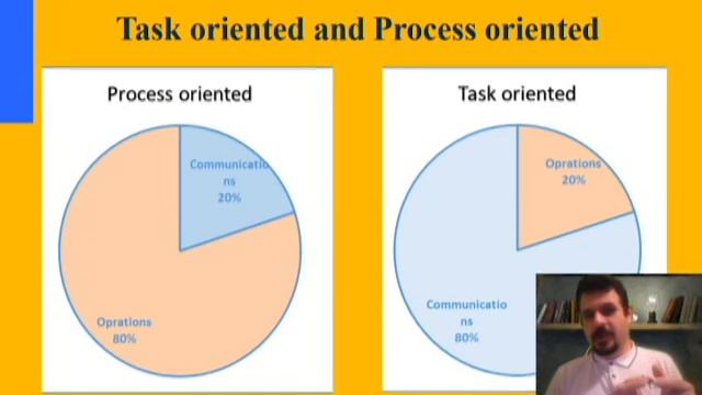 Unlocking Business Process Management: Why BPM, Benefits, Task or Process, CSF, and Roadmap смотреть онлайн