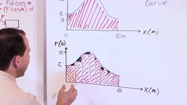 01 - What Is an Integral in Calculus? Learn Calculus Integration and how to Solve Integrals. смотреть онлайн