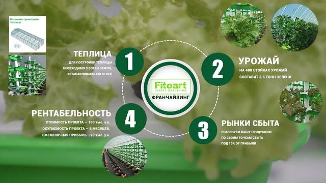Франшиза тепличного агробизнеса смотреть онлайн