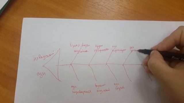 Fishbone смотреть онлайн