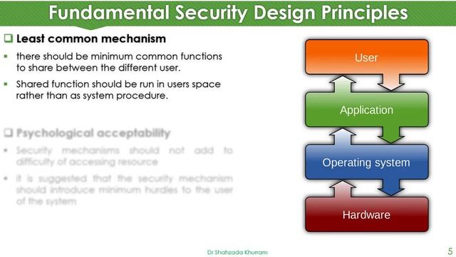 Fundamental Security Design Principles смотреть онлайн