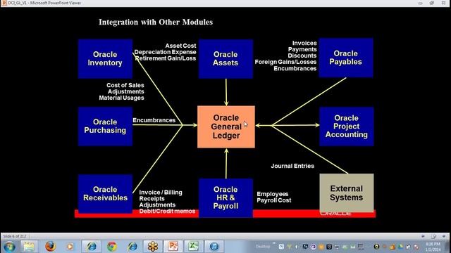 ORACLE APPS FUNCTIONAL - Chart of Accounts Online Training Demo- смотреть онлайн