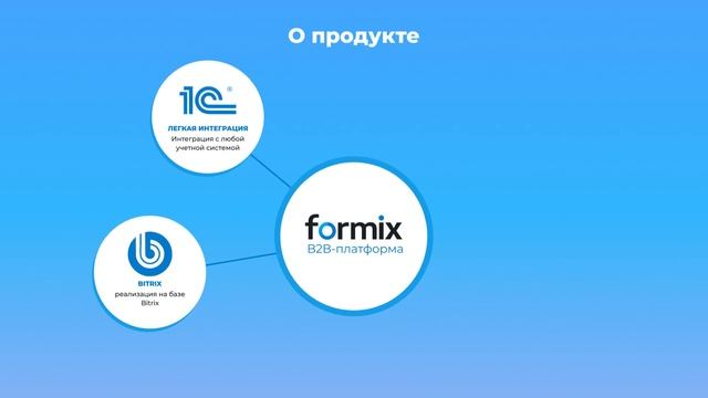 B2B-платформа Formix смотреть онлайн