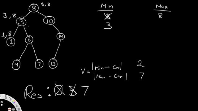 Maximum Difference Between Node and Ancestor | Leet code 1026 | Theory explained + Python code смотреть онлайн