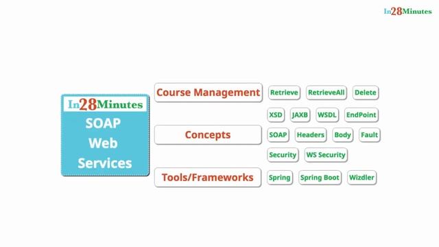 001 Introduction смотреть онлайн